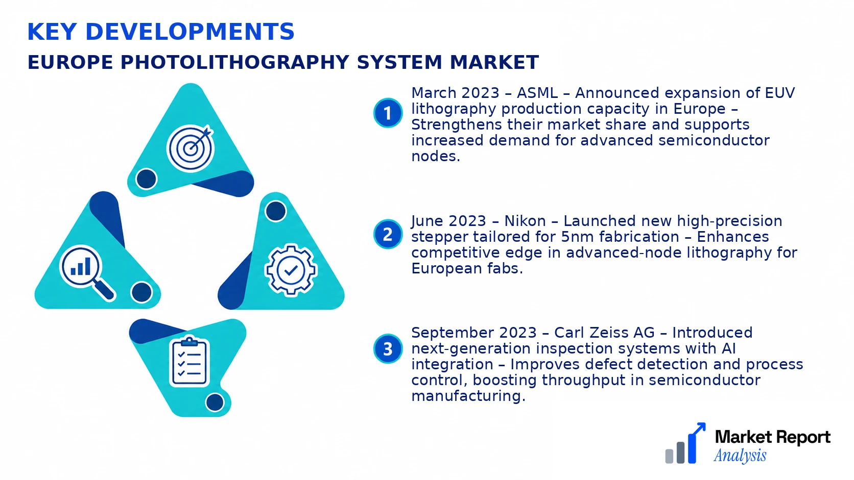 Europe Photolithography System Market Key Developments and Strategic Business Developments