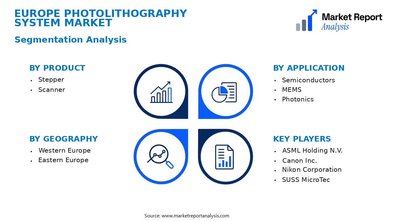 Europe Photolithography System Market Segments and Segmentation Analysis