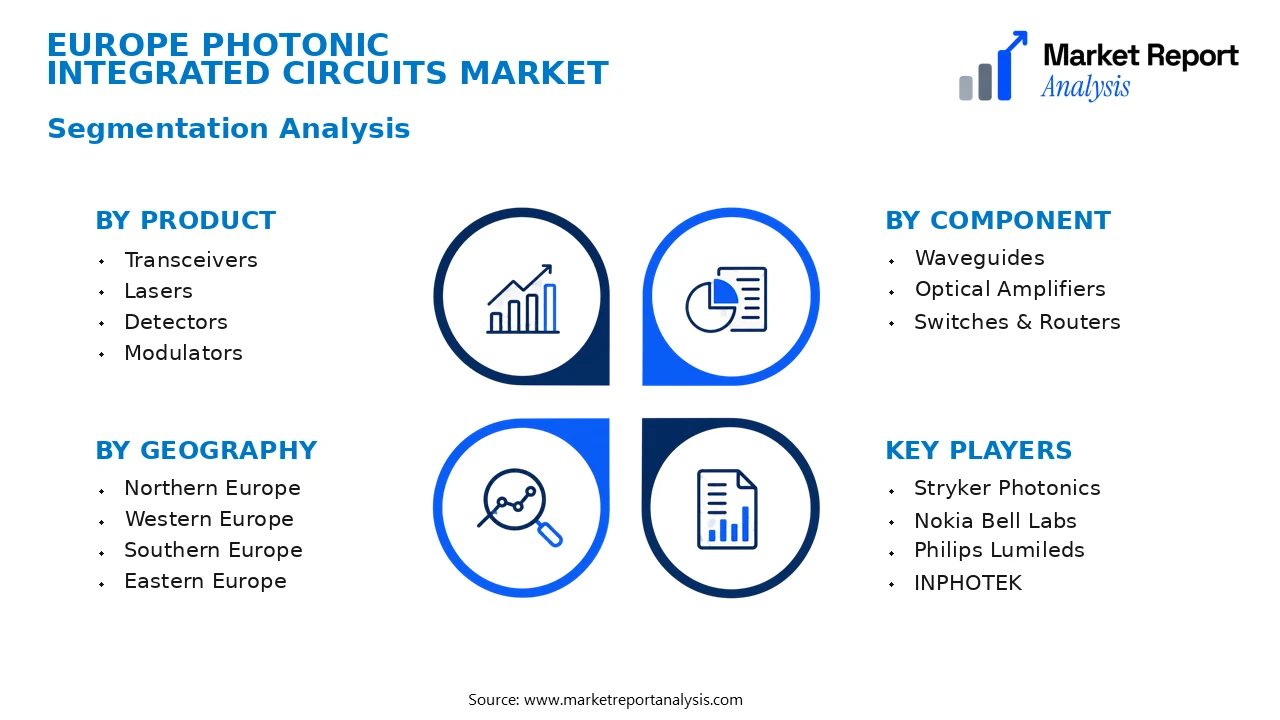 Europe Photonic Integrated Circuits Market Segments and Segmentation Analysis