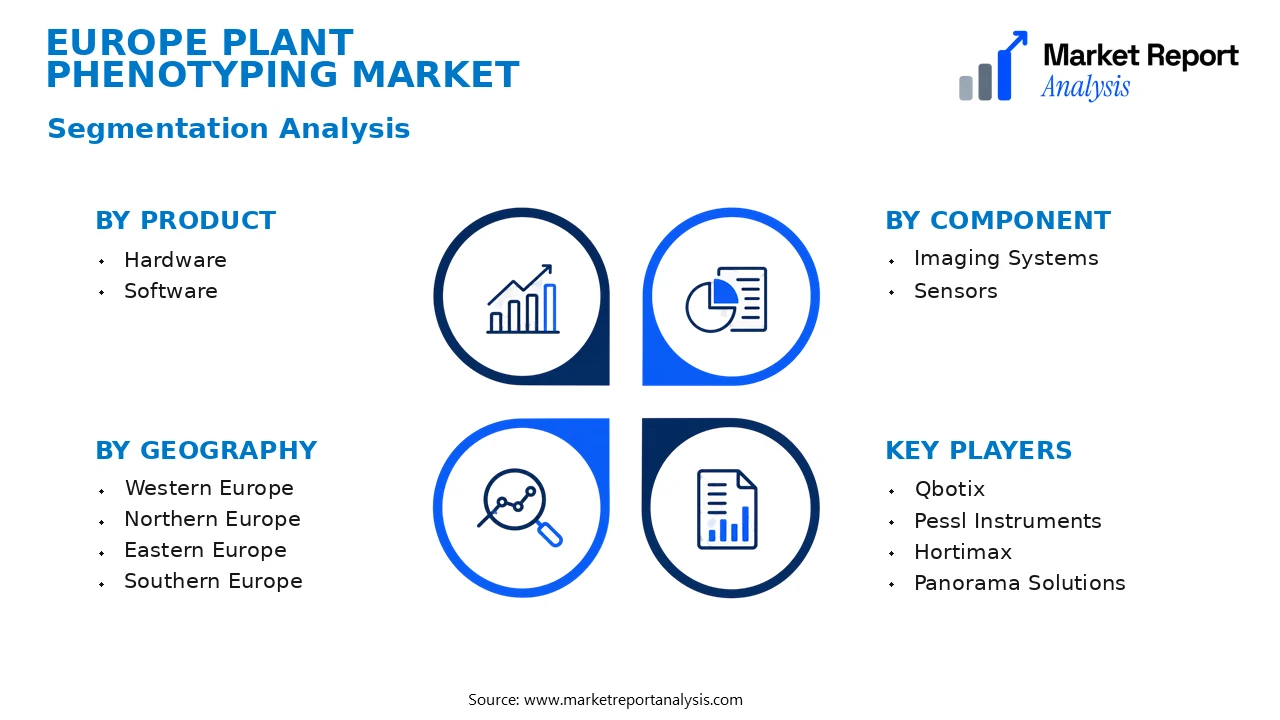 Europe Plant Phenotyping Market Segments and Segmentation Analysis Europe Plant Phenotyping Market Segments and Segmentation Analysis