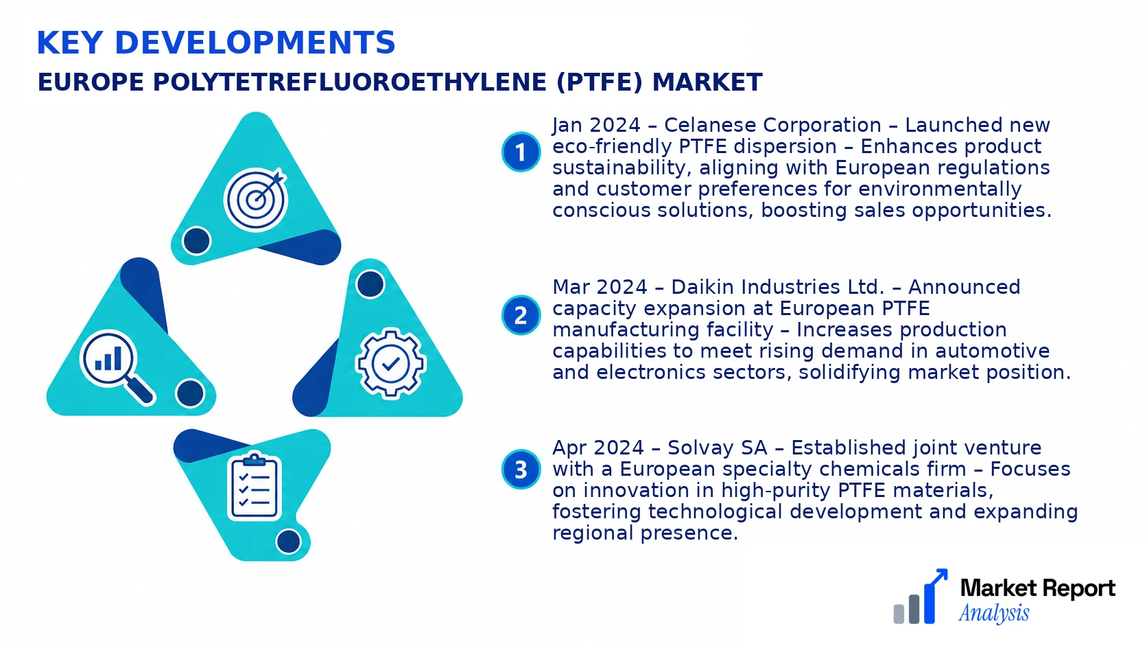 Europe Polytetrefluoroethylene (Ptfe) Market Key Developments and Strategic Business Developments