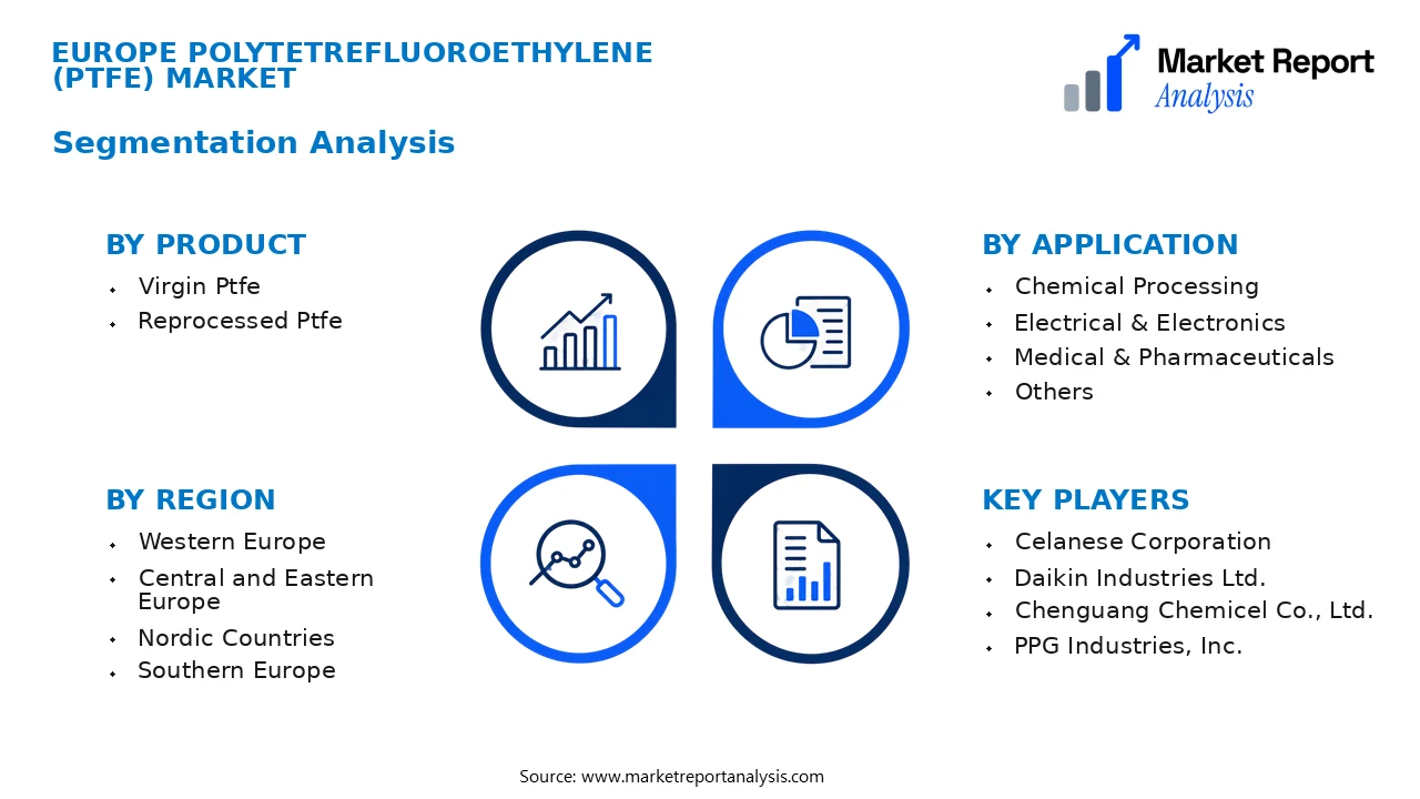 Europe Polytetrefluoroethylene (Ptfe) Market Segments and Segmentation Analysis Europe Polytetrefluoroethylene (Ptfe) Market Segments and Segmentation Analysis