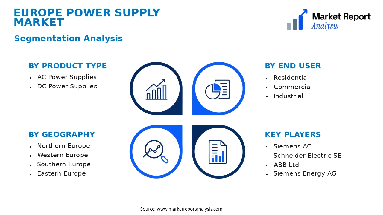 Europe Power Supply Market Segments and Segmentation Analysis