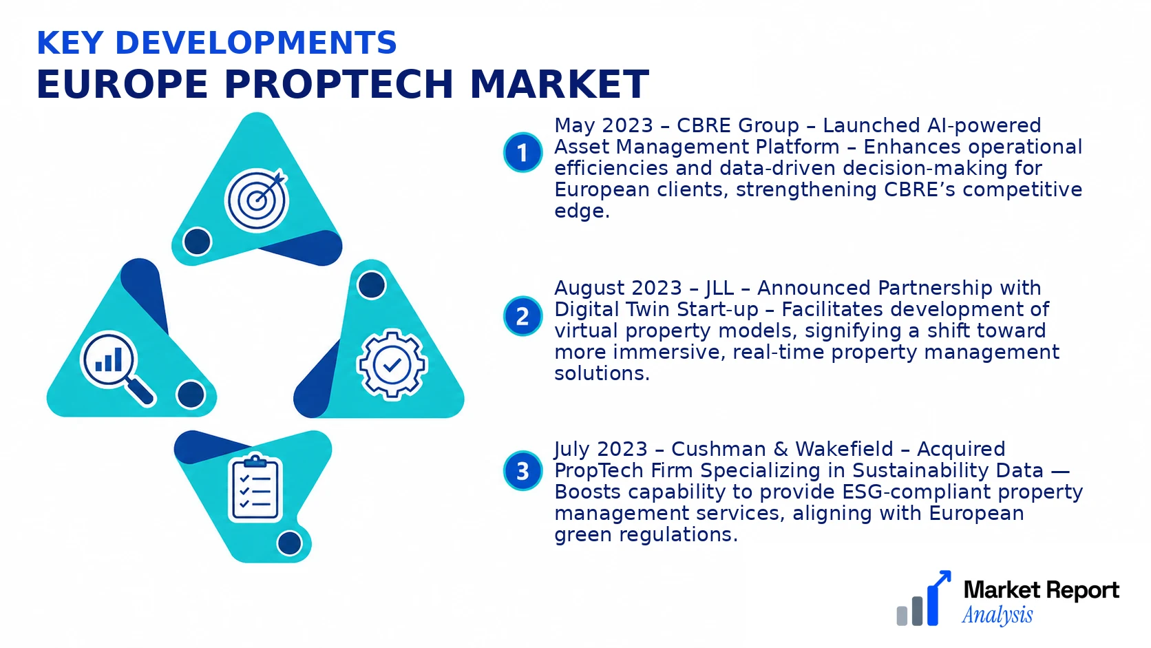 Europe PropTech Market Key Developments and Strategic Business Developments