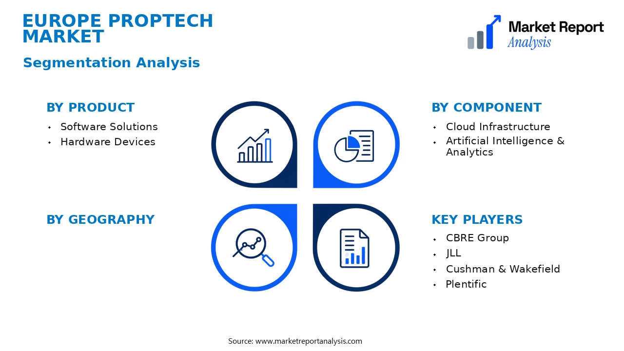 Europe PropTech Market Segments and Segmentation Analysis