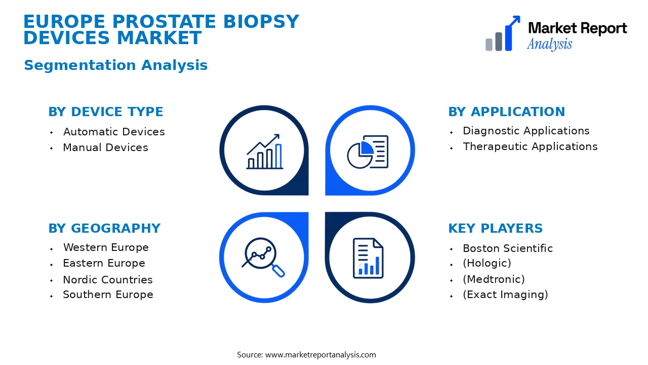 Europe Prostate Biopsy Devices Market Segments and Segmentation Analysis Europe Prostate Biopsy Devices Market Segments and Segmentation Analysis