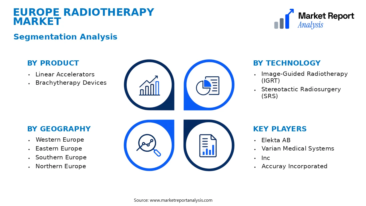 Europe Radiotherapy Market Segments and Segmentation Analysis