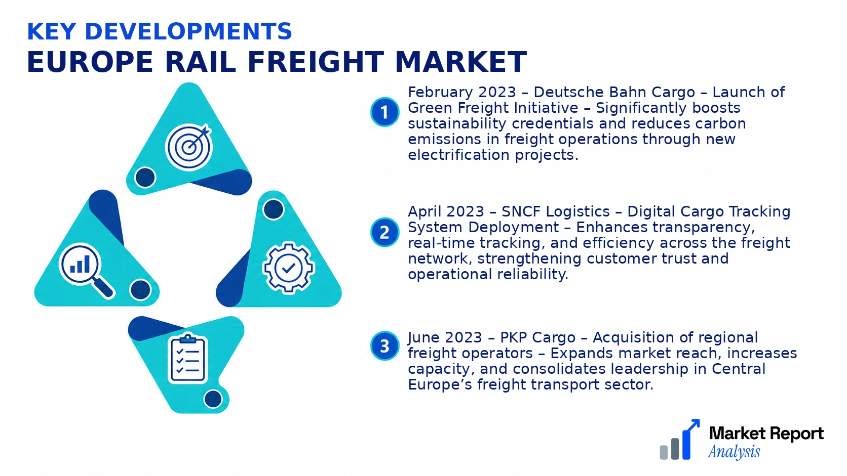 Europe Rail Freight Market Key Developments and Strategic Business Developments Europe Rail Freight Market Key Developments and Strategic Business Developments