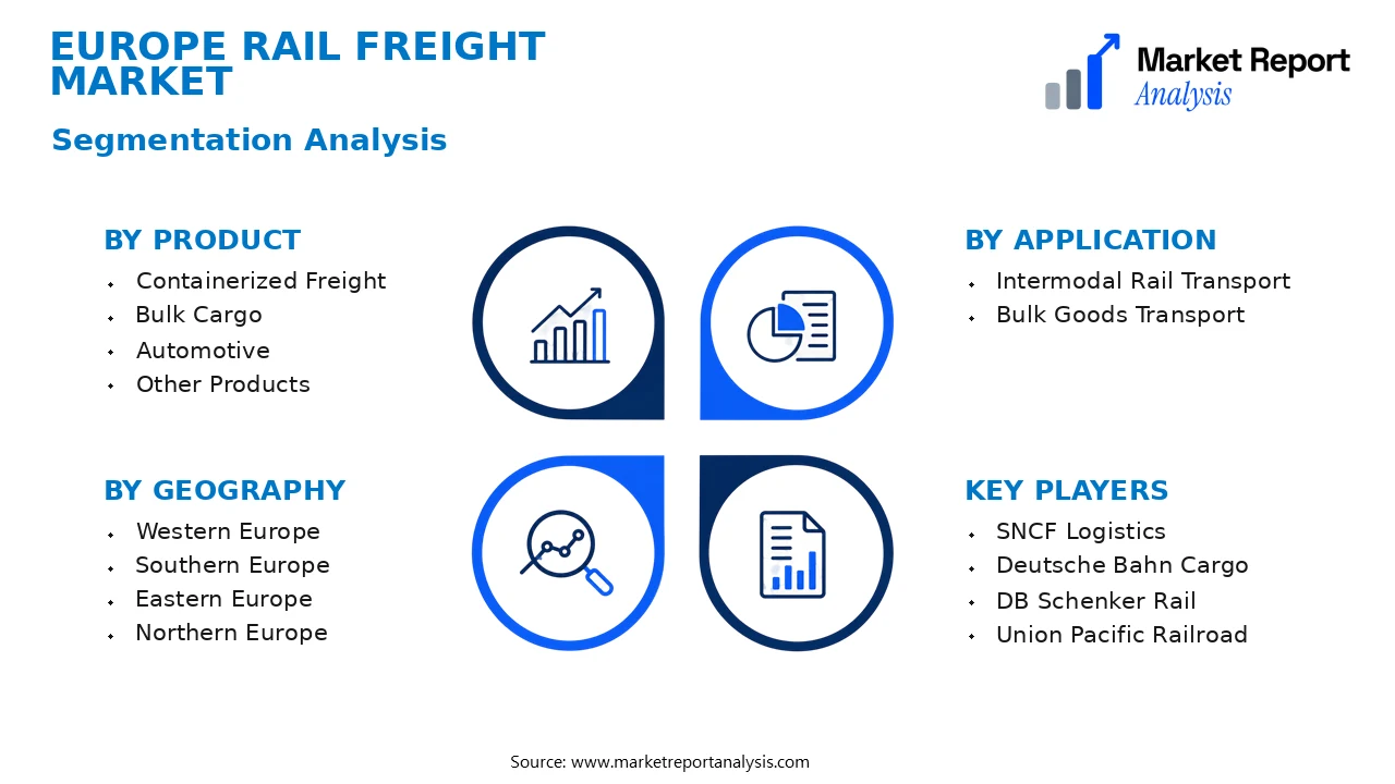 Europe Rail Freight Market Segments and Segmentation Analysis Europe Rail Freight Market Segments and Segmentation Analysis
