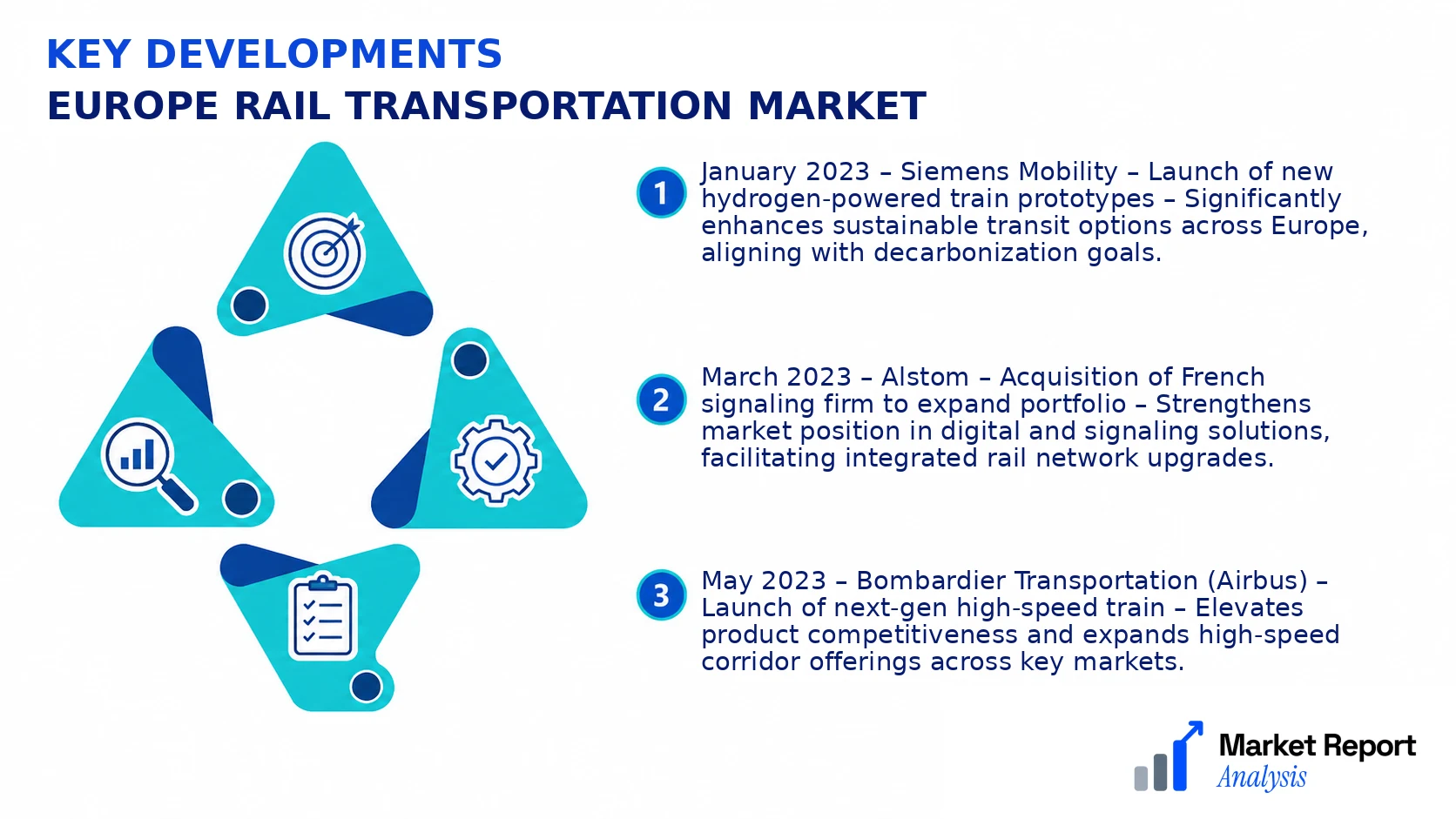 Europe Rail Transportation Market Key Developments and Strategic Business Developments
