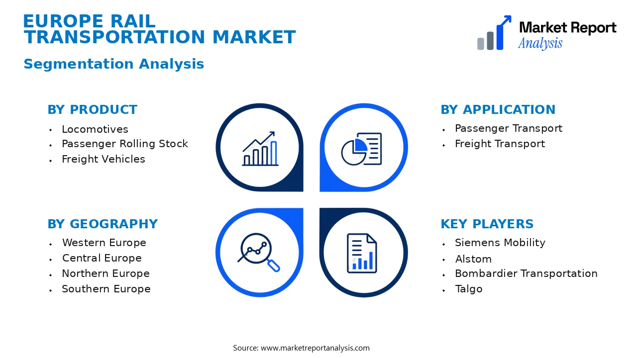 Europe Rail Transportation Market Segments and Segmentation Analysis Europe Rail Transportation Market Segments and Segmentation Analysis