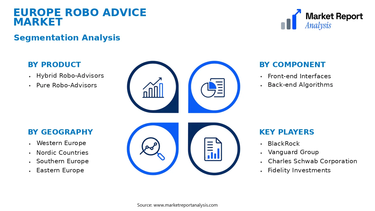 Europe Robo Advice Market Segments and Segmentation Analysis Europe Robo Advice Market Segments and Segmentation Analysis