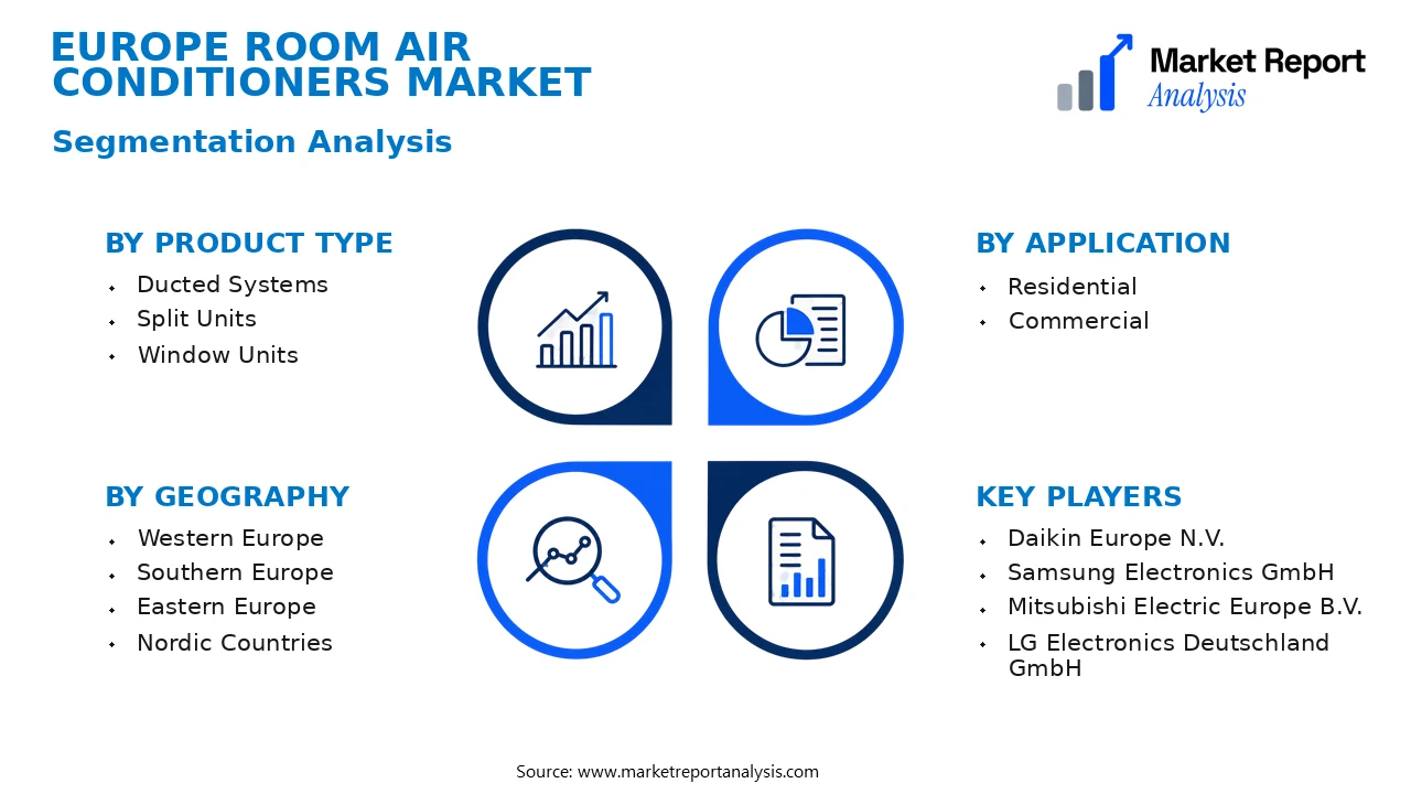 Europe Room Air Conditioners Market Segments and Segmentation Analysis Europe Room Air Conditioners Market Segments and Segmentation Analysis
