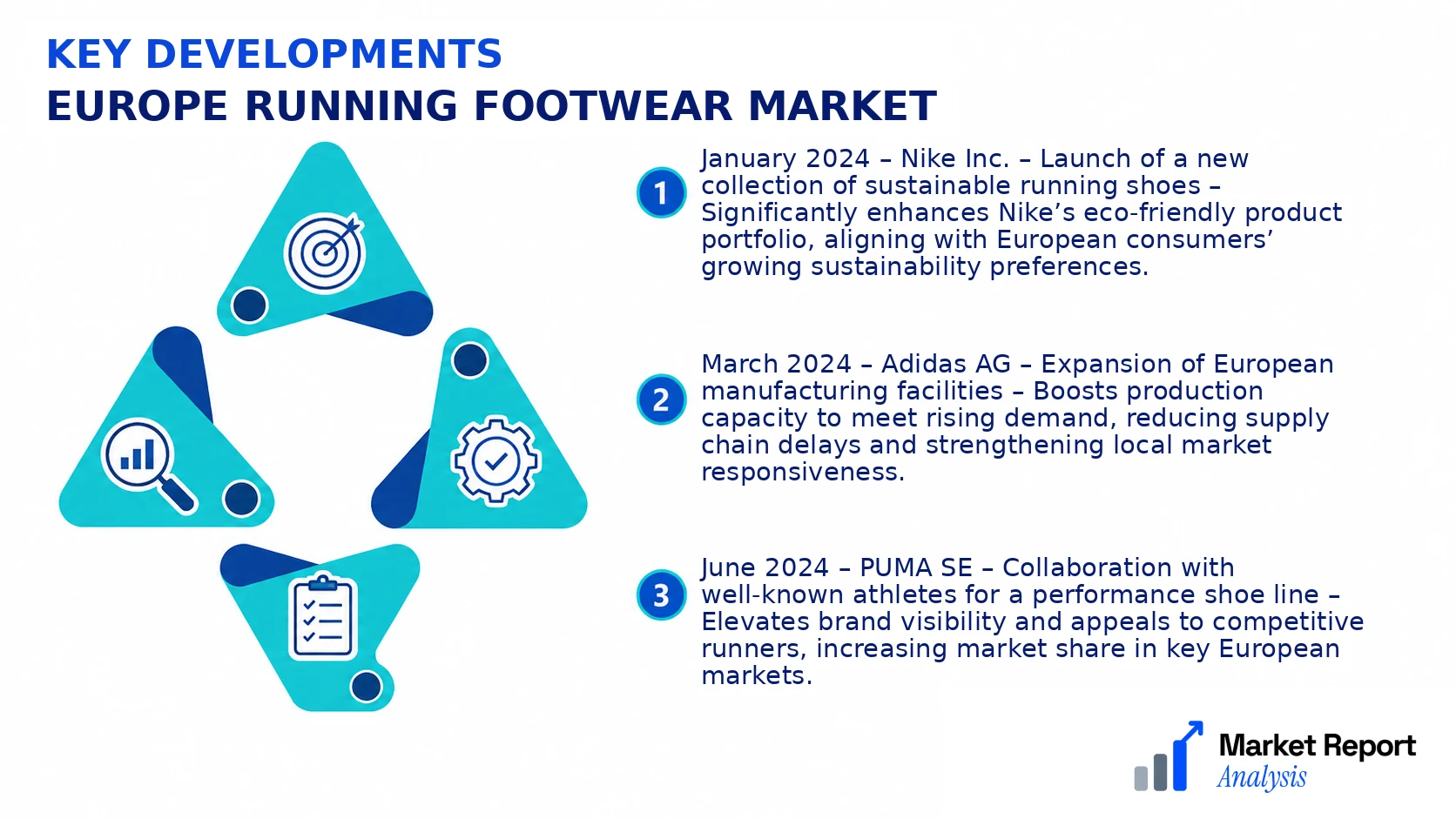 Europe Running Footwear Market Key Developments and Strategic Business Developments Europe Running Footwear Market Key Developments and Strategic Business Developments