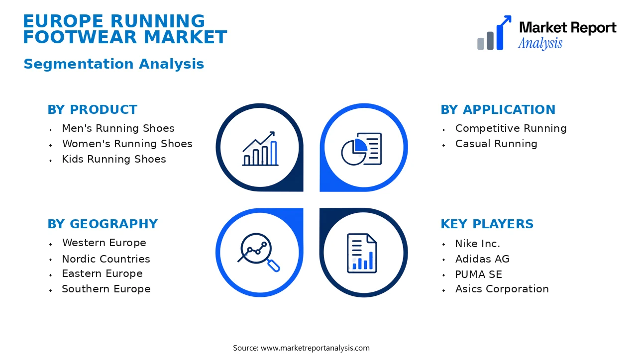 Europe Running Footwear Market Segments and Segmentation Analysis Europe Running Footwear Market Segments and Segmentation Analysis