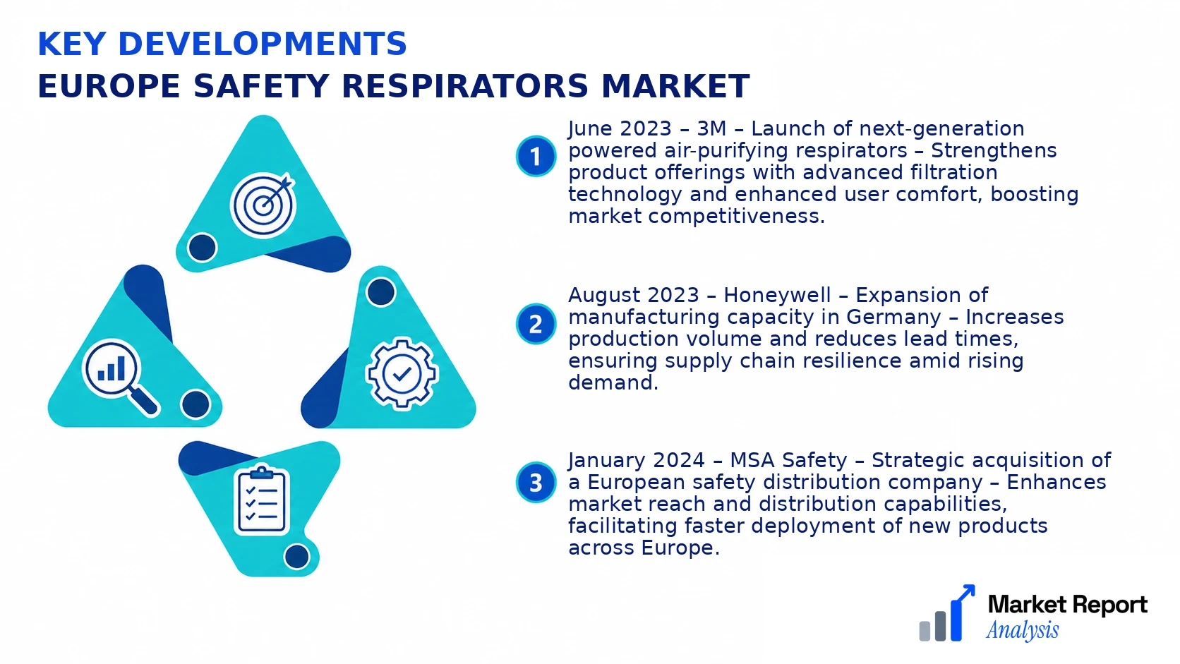 Europe Safety Respirators Market Key Developments and Strategic Business Developments Europe Safety Respirators Market Key Developments and Strategic Business Developments