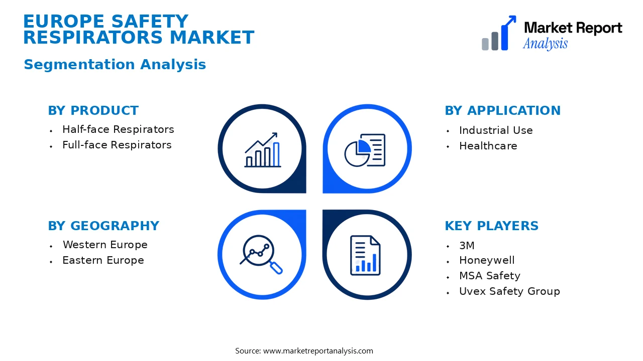 Europe Safety Respirators Market Segments and Segmentation Analysis Europe Safety Respirators Market Segments and Segmentation Analysis