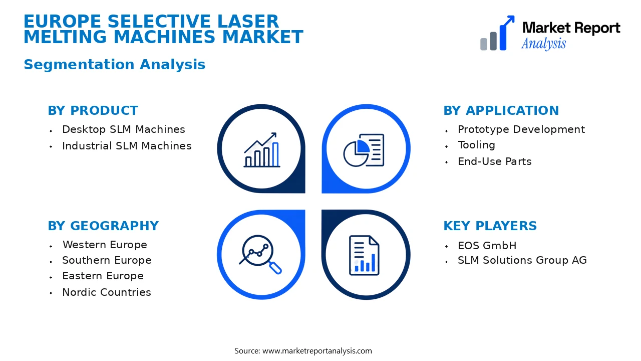 Europe Selective Laser Melting Machines Market Segments and Segmentation Analysis Europe Selective Laser Melting Machines Market Segments and Segmentation Analysis
