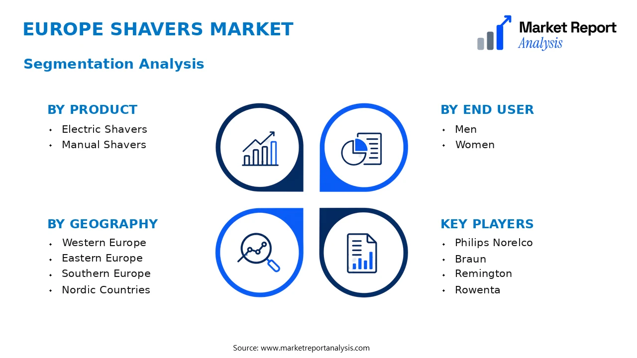 Europe Shavers Market Segments and Segmentation Analysis