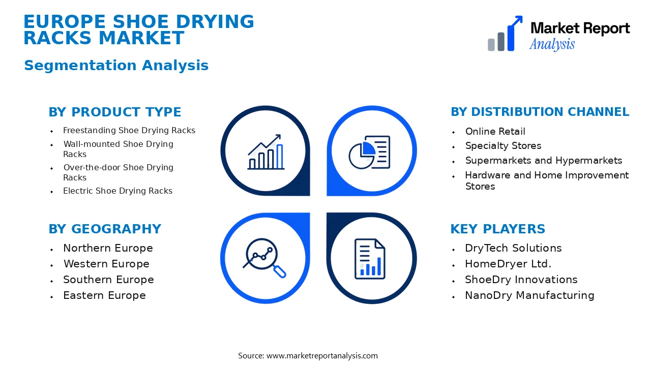 Europe Shoe Drying Racks Market Segments and Segmentation Analysis Europe Shoe Drying Racks Market Segments and Segmentation Analysis