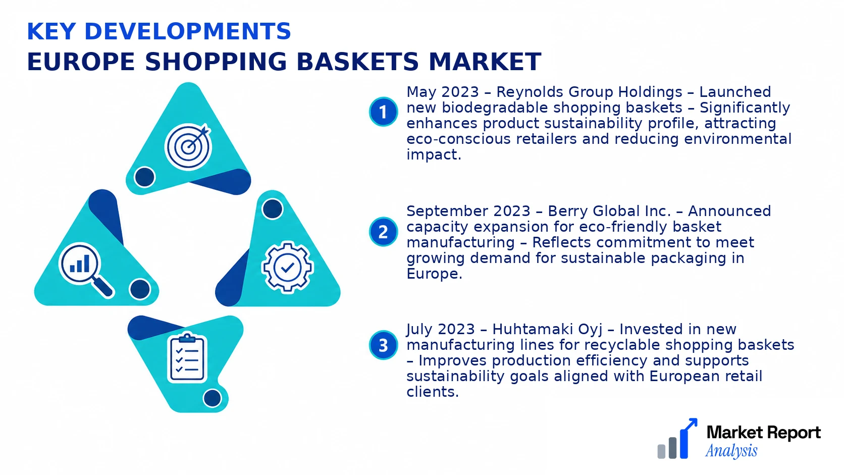 Europe Shopping Baskets Market Key Developments and Strategic Business Developments Europe Shopping Baskets Market Key Developments and Strategic Business Developments