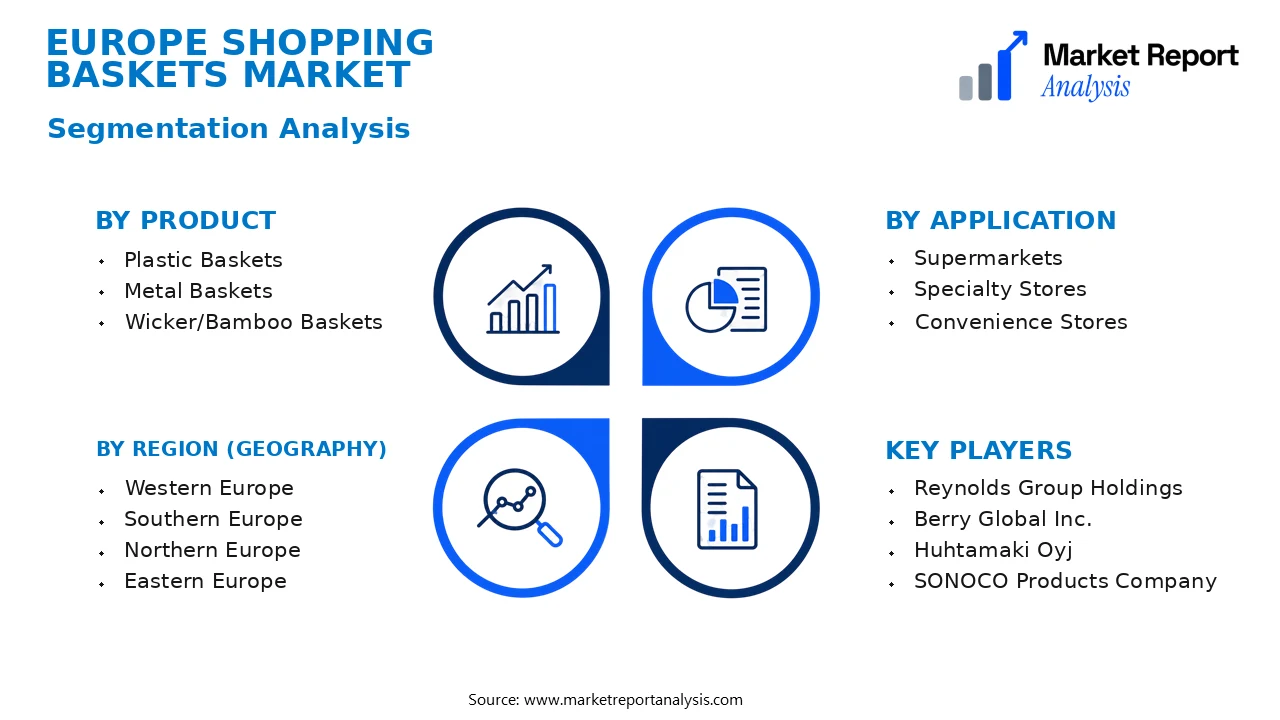 Europe Shopping Baskets Market Segments and Segmentation Analysis Europe Shopping Baskets Market Segments and Segmentation Analysis