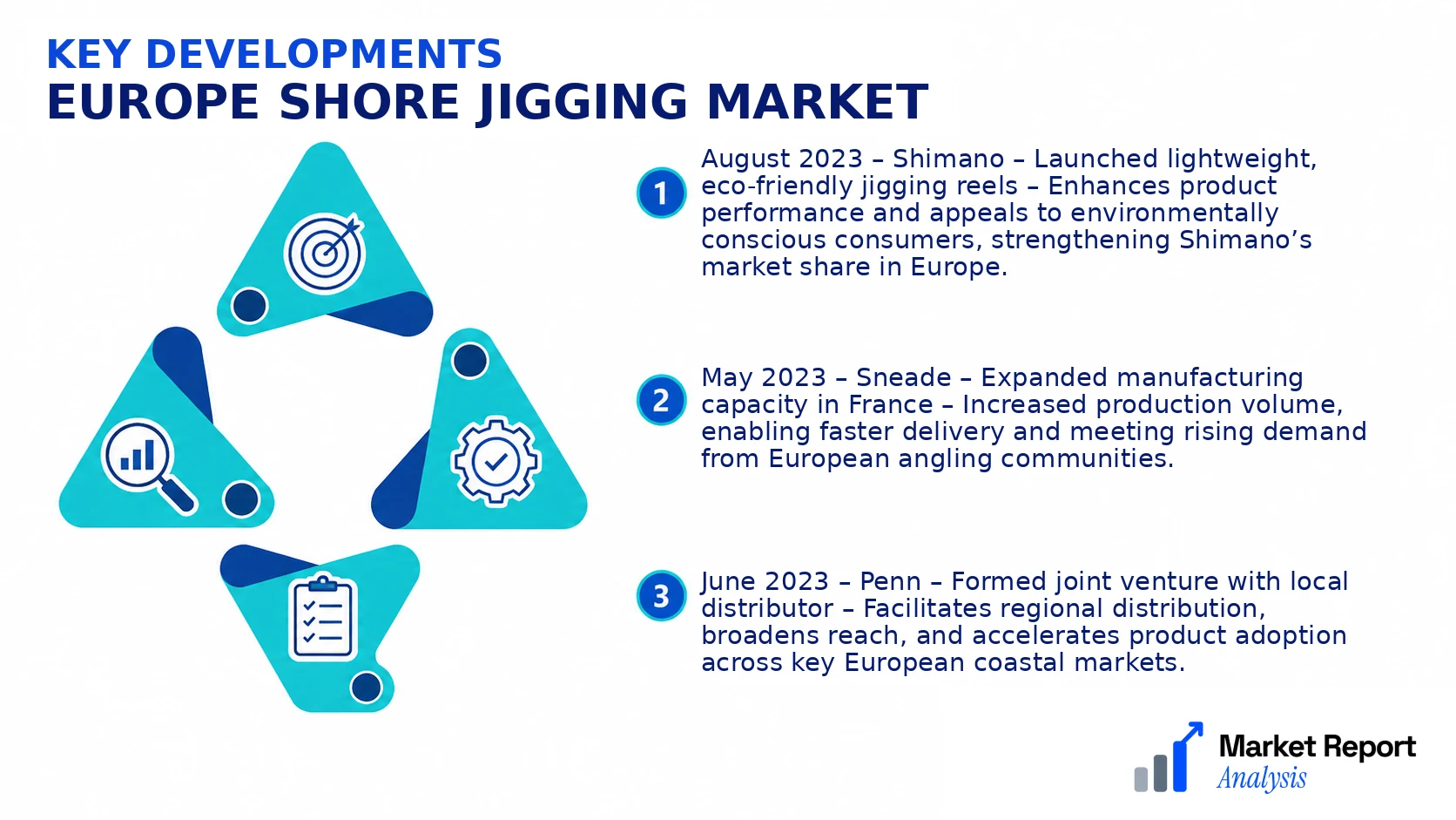 Europe Shore Jigging Market Key Developments and Strategic Business Developments