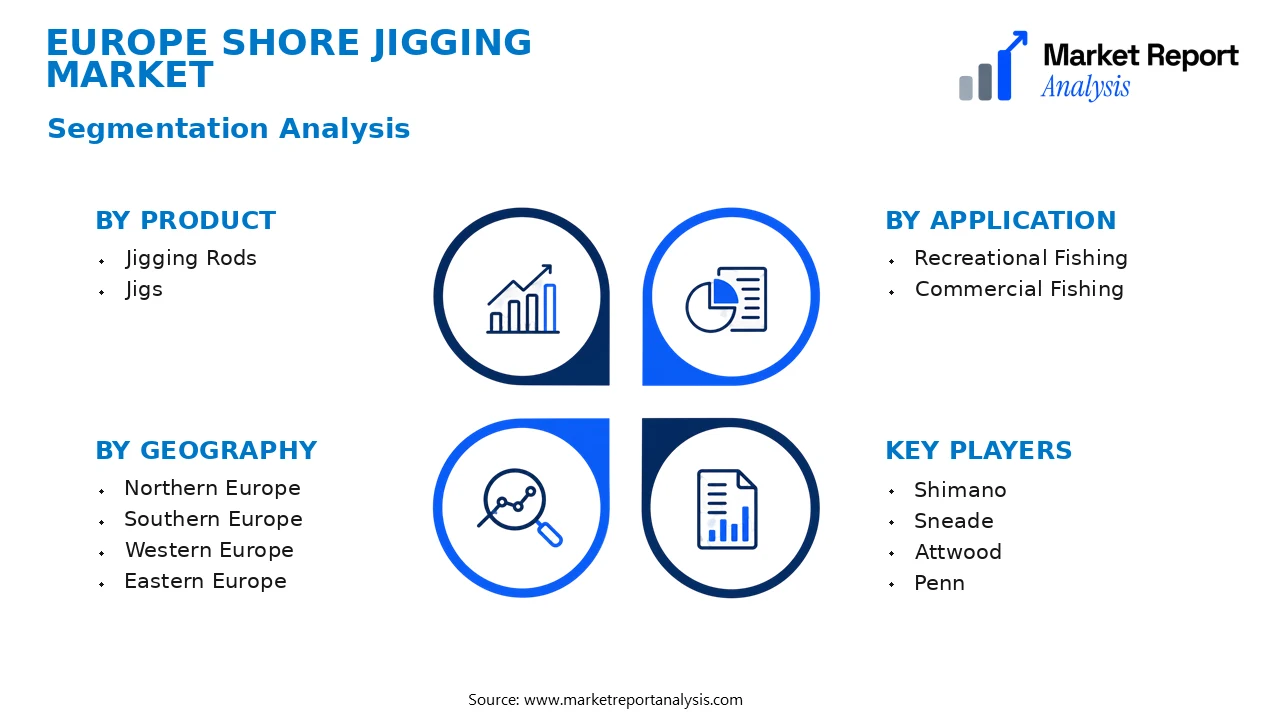 Europe Shore Jigging Market Segments and Segmentation Analysis Europe Shore Jigging Market Segments and Segmentation Analysis