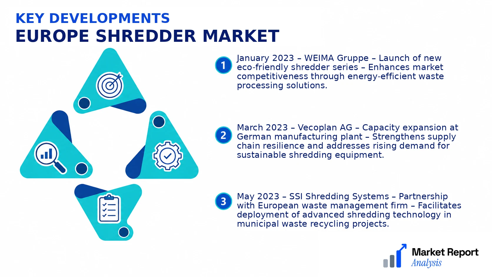 Europe Shredder Market Key Developments and Strategic Business Developments Europe Shredder Market Key Developments and Strategic Business Developments