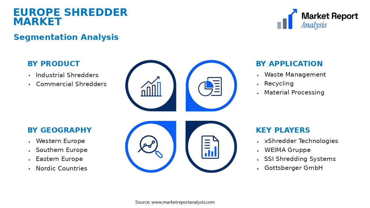 Europe Shredder Market Segments and Segmentation Analysis