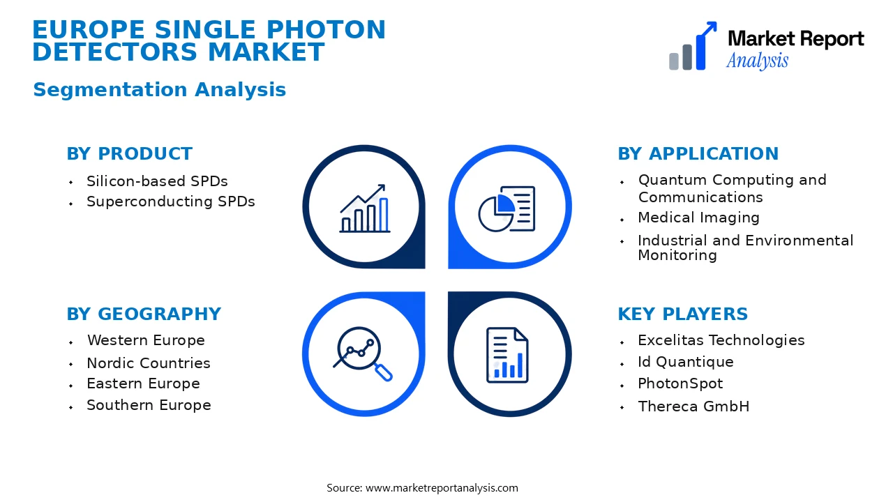 Europe Single Photon Detectors Market Segments and Segmentation Analysis