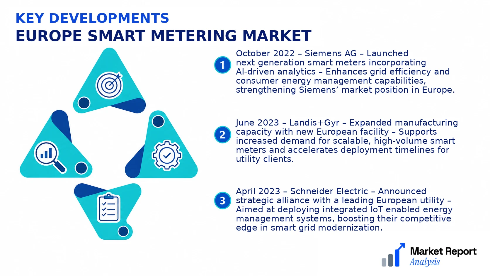 Europe Smart Metering Market Key Developments and Strategic Business Developments