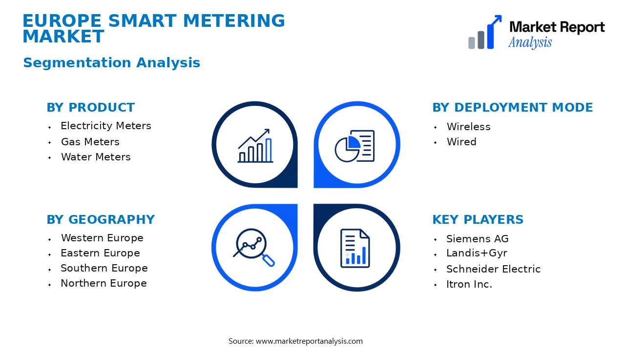 Europe Smart Metering Market Segments and Segmentation Analysis
