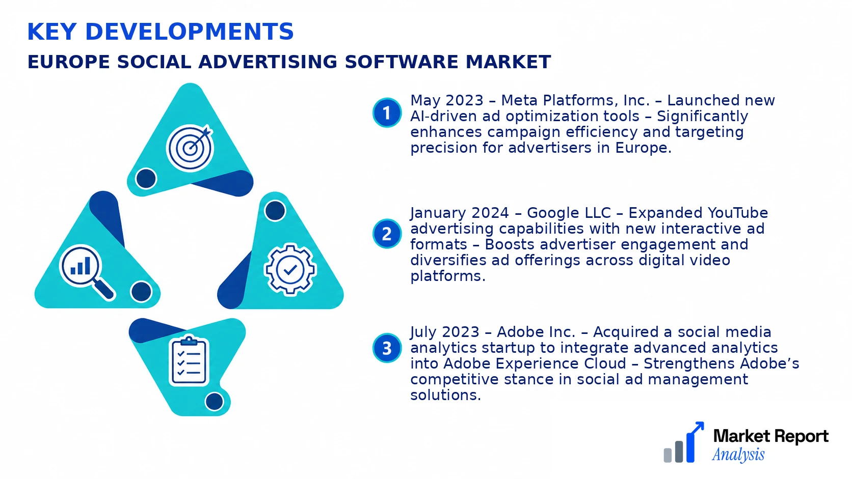 Europe Social Advertising Software Market Key Developments and Strategic Business Developments