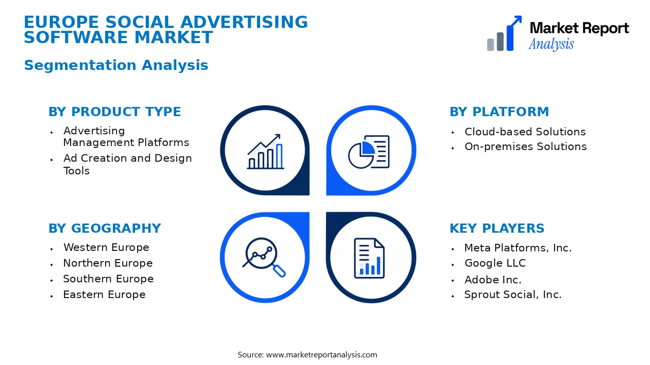 Europe Social Advertising Software Market Segments and Segmentation Analysis