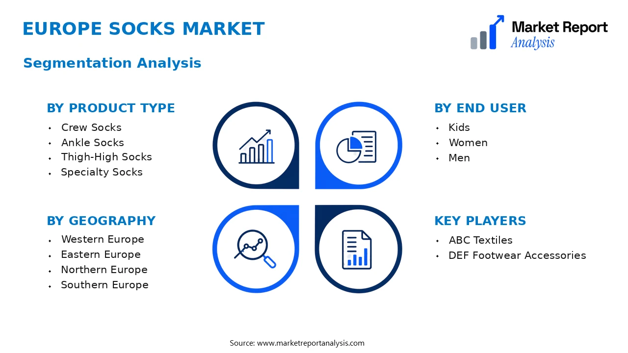 Europe Socks Market Segments and Segmentation Analysis