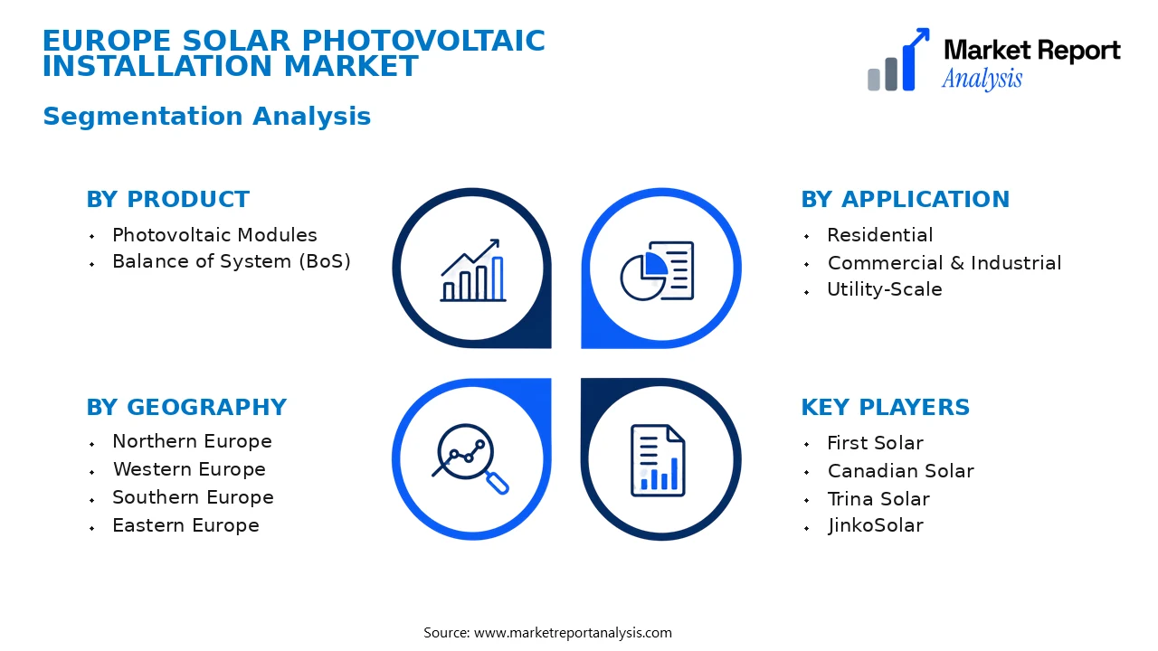 Europe Solar Photovoltaic Installation Market Segments and Segmentation Analysis Europe Solar Photovoltaic Installation Market Segments and Segmentation Analysis