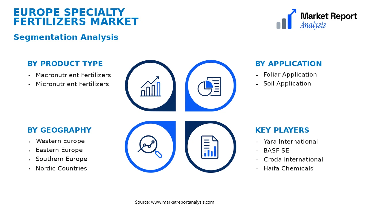 Europe Specialty Fertilizers Market Segments and Segmentation Analysis Europe Specialty Fertilizers Market Segments and Segmentation Analysis