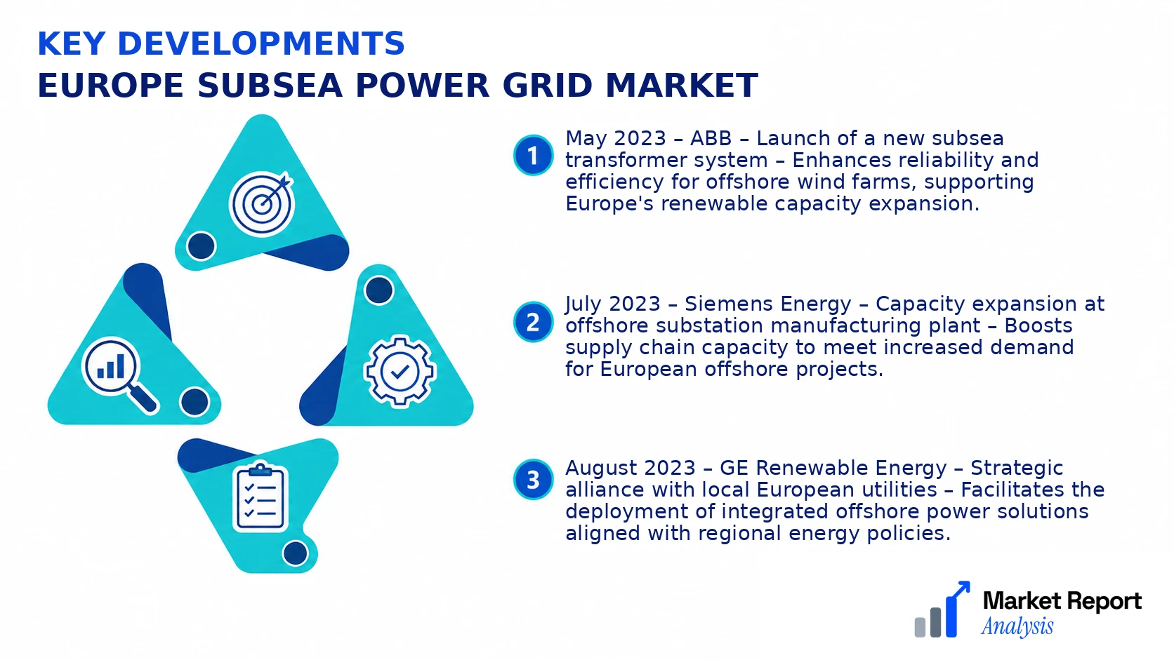 Europe Subsea Power Grid Market Key Developments and Strategic Business Developments