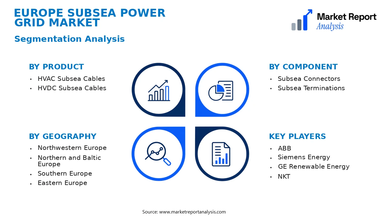 Europe Subsea Power Grid Market Segments and Segmentation Analysis Europe Subsea Power Grid Market Segments and Segmentation Analysis