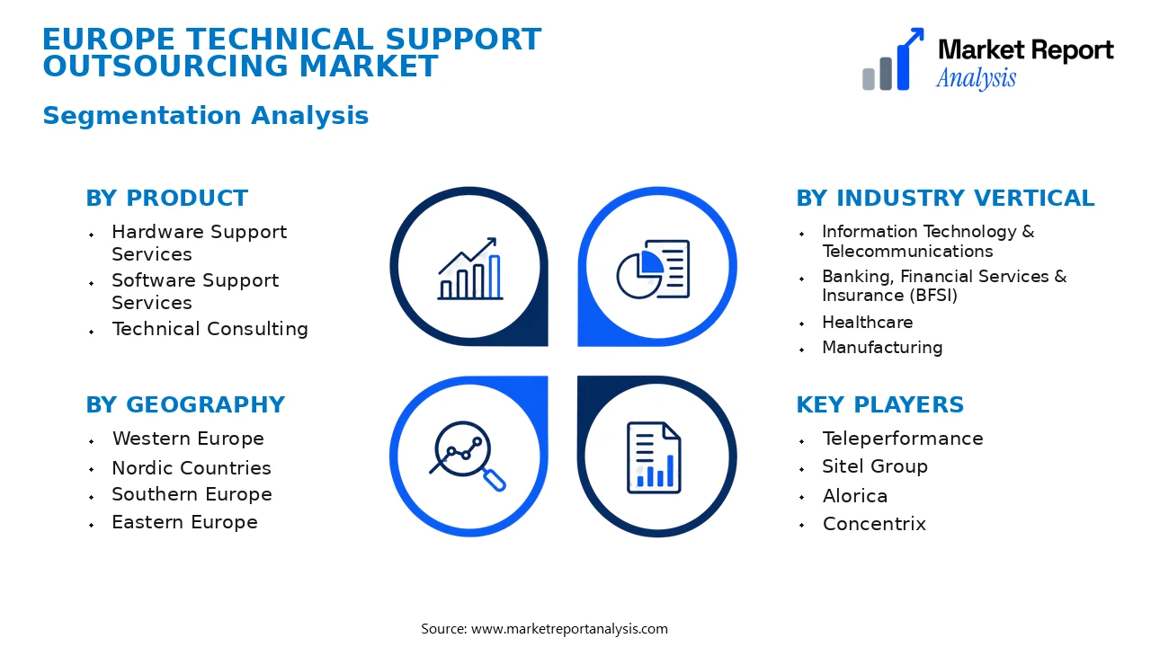 Europe Technical Support Outsourcing Market Segments and Segmentation Analysis