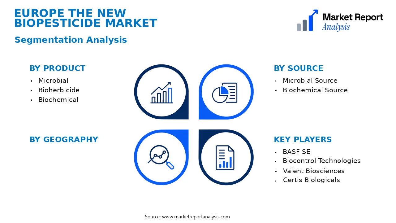 Europe The New Biopesticide Market Segments and Segmentation Analysis Europe The New Biopesticide Market Segments and Segmentation Analysis