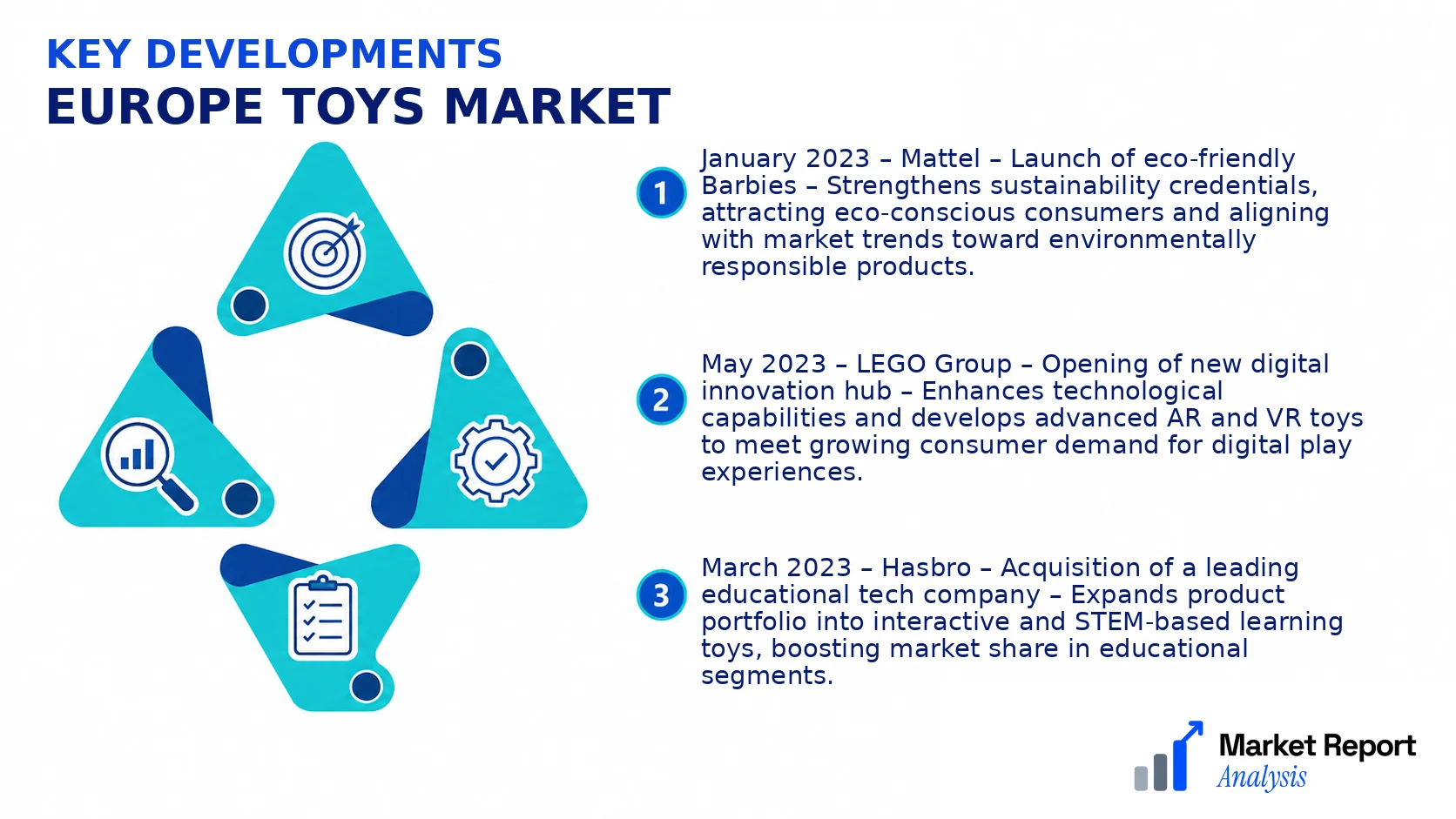 Europe Toys Market Key Developments and Strategic Business Developments Europe Toys Market Key Developments and Strategic Business Developments