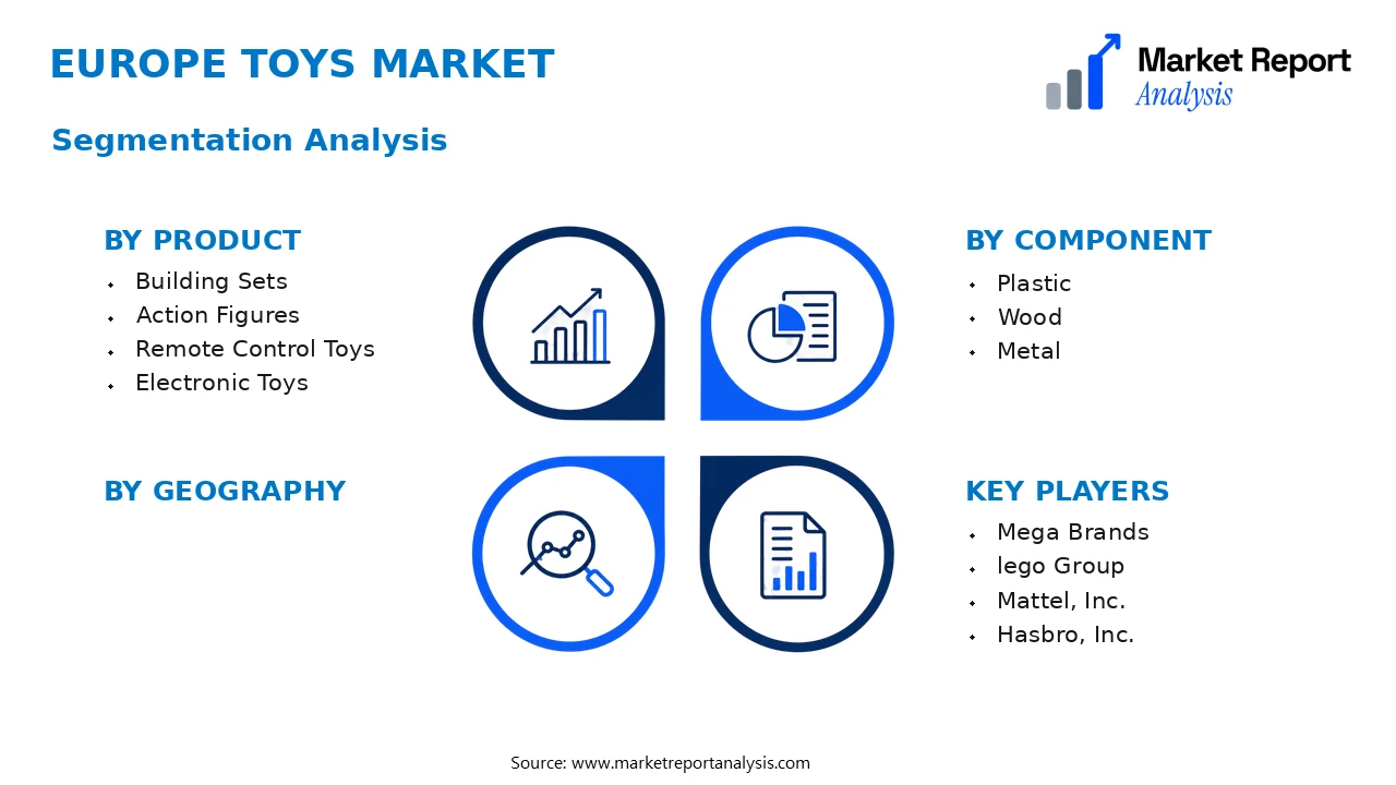 Europe Toys Market Segments and Segmentation Analysis Europe Toys Market Segments and Segmentation Analysis