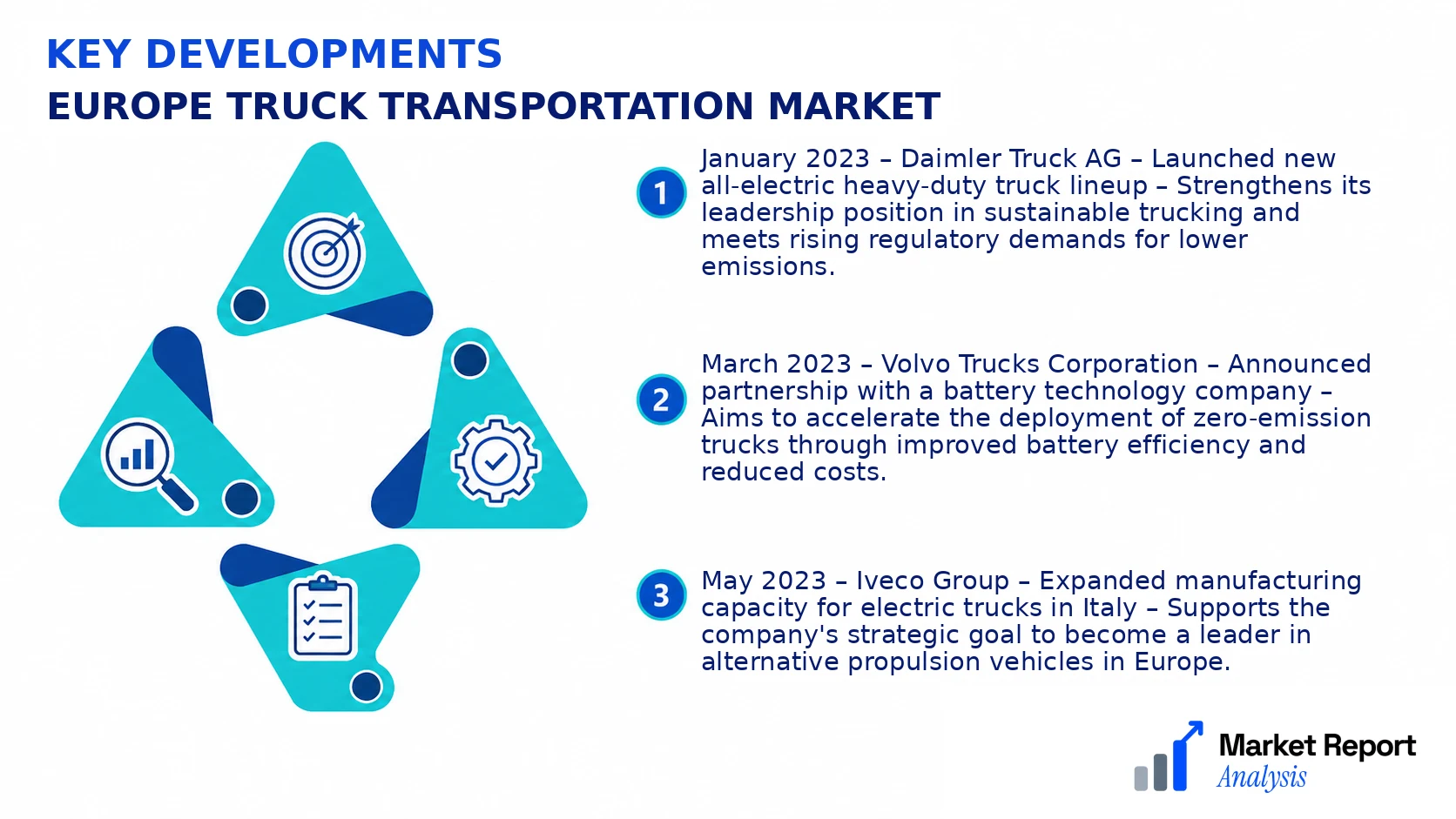 Europe Truck Transportation Market Key Developments and Strategic Business Developments