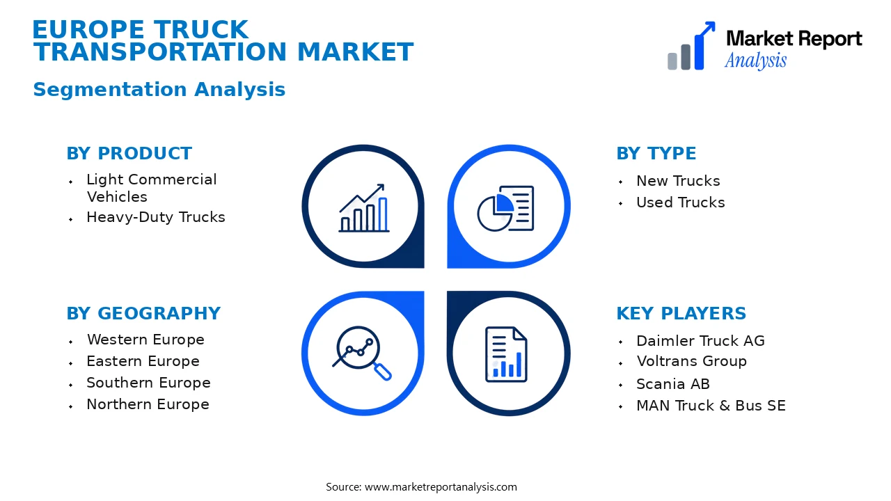 Europe Truck Transportation Market Segments and Segmentation Analysis Europe Truck Transportation Market Segments and Segmentation Analysis
