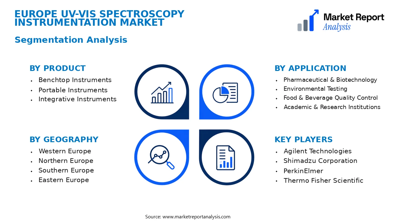 Europe Uv-Vis Spectroscopy Instrumentation Market Segments and Segmentation Analysis