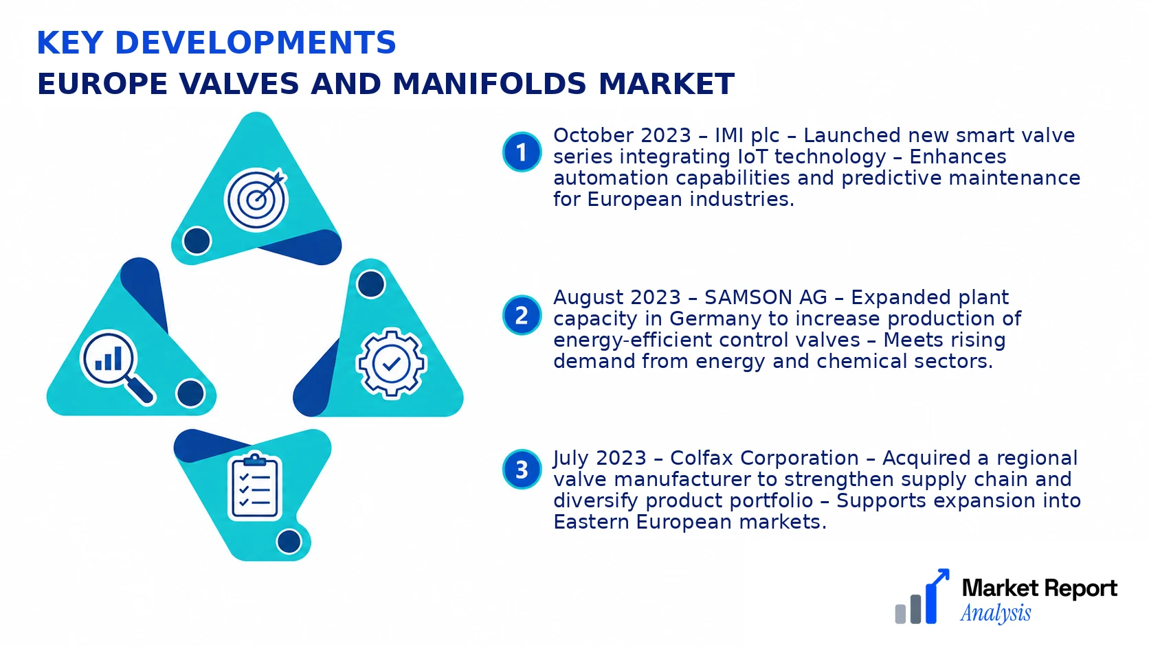 Europe Valves and Manifolds Market Key Developments and Strategic Business Developments