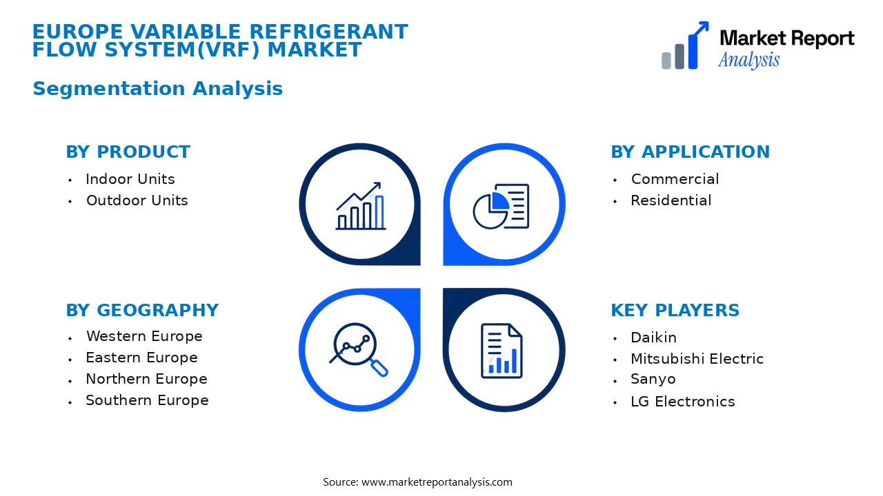 Europe Variable Refrigerant Flow System(VRF) Market Segments and Segmentation Analysis Europe Variable Refrigerant Flow System(VRF) Market Segments and Segmentation Analysis