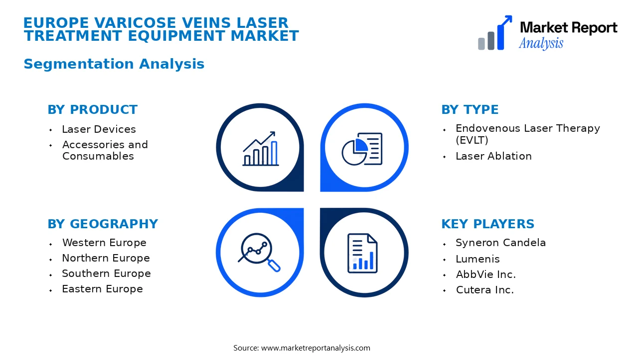 Europe Varicose Veins Laser Treatment Equipment Market Segments and Segmentation Analysis